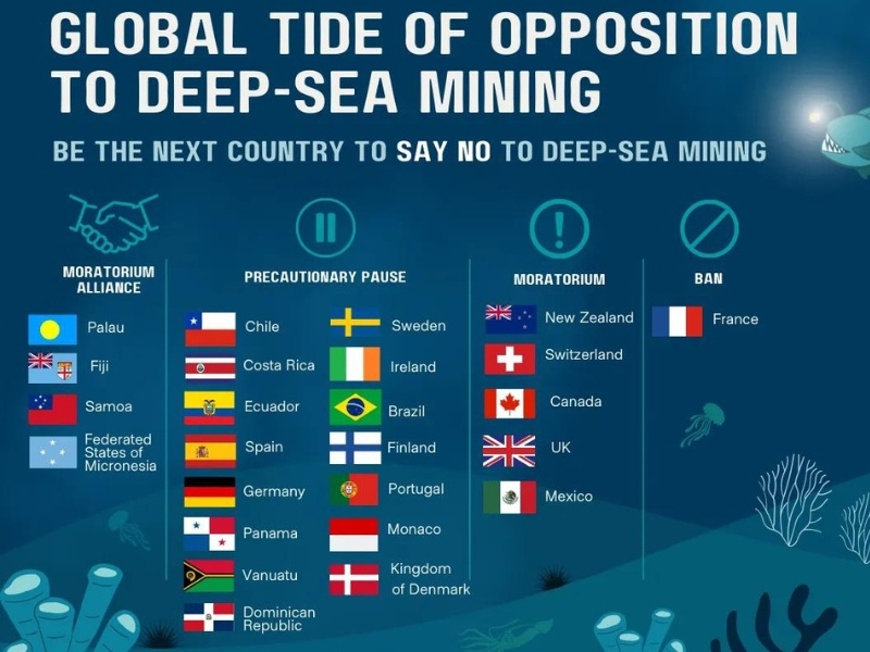 Global Tide of Opposition to Deep-Sea Mining